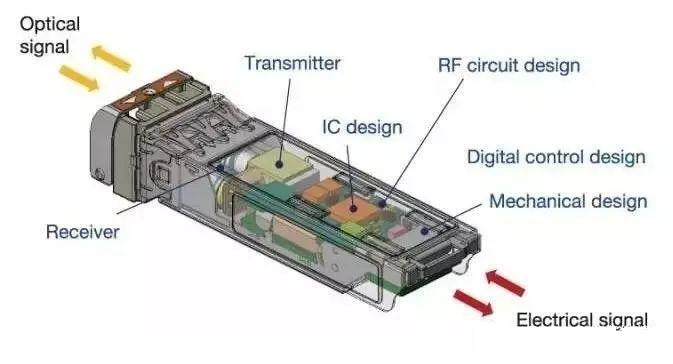 Learn About Optical Transceiver Modules in One Minute